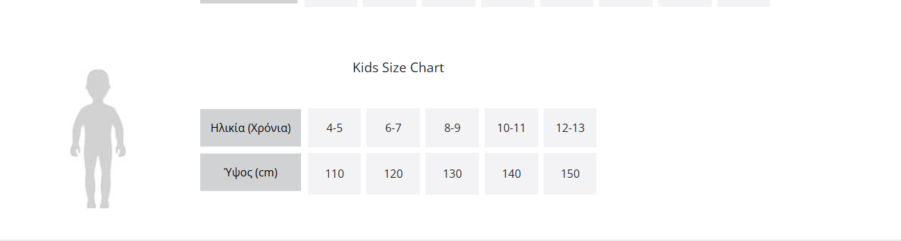 Οδηγός Μεγεθών