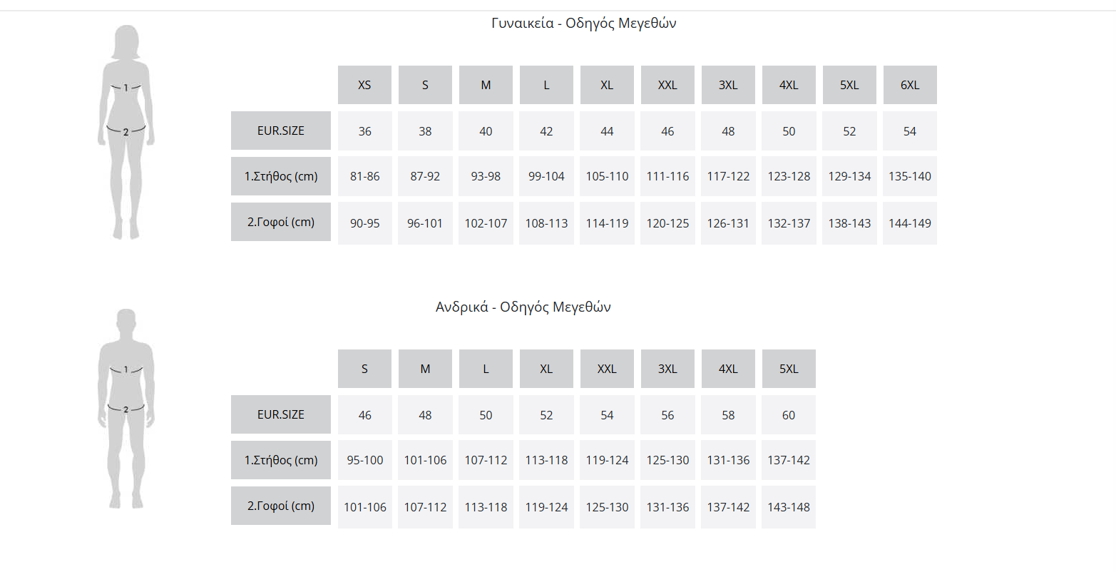 Οδηγός Μεγεθών