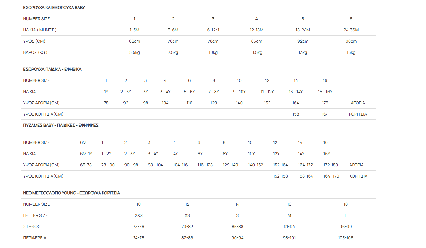 Οδηγός Μεγεθών