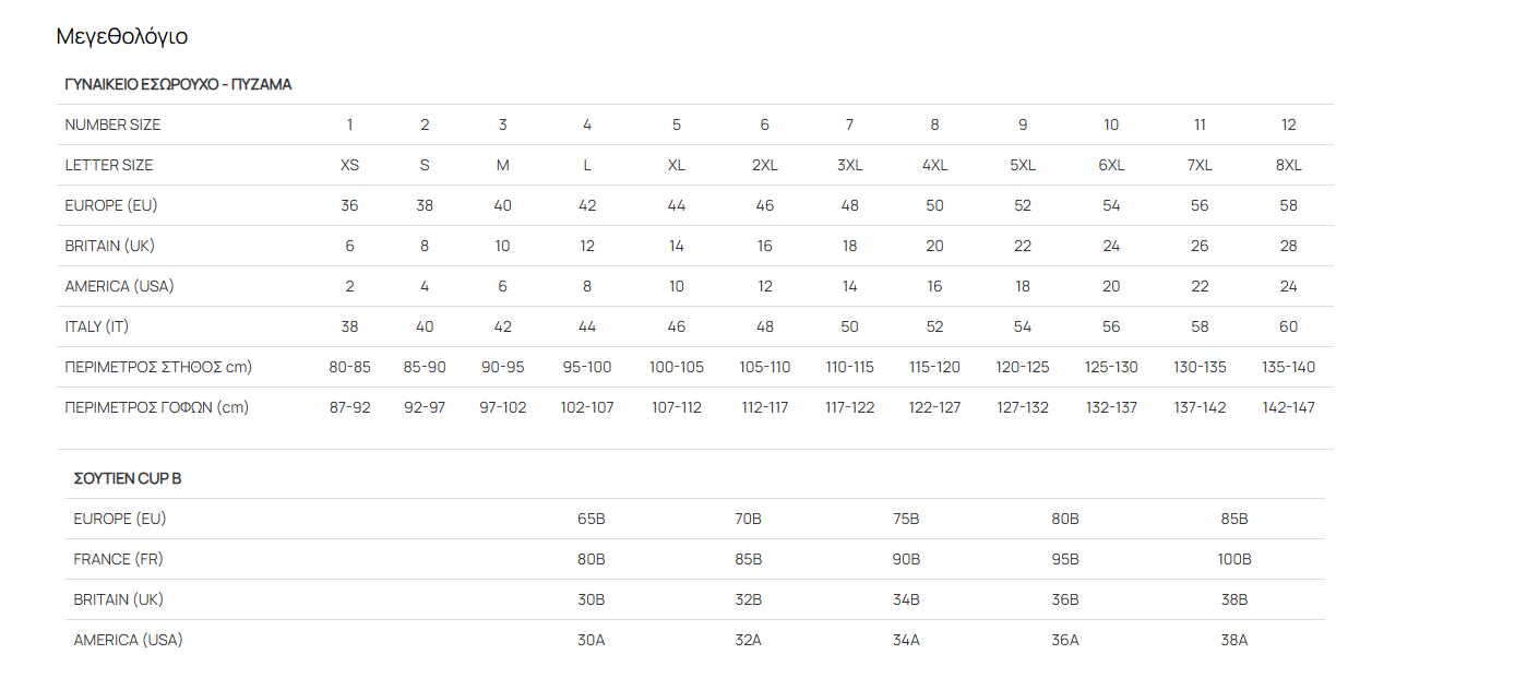 Οδηγός Μεγεθών